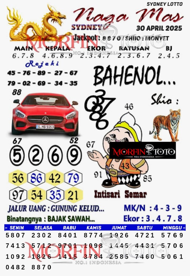 SYAIR TOGEL NAGA MAS  SYDNEY LOTTO 30 APRIL 2025