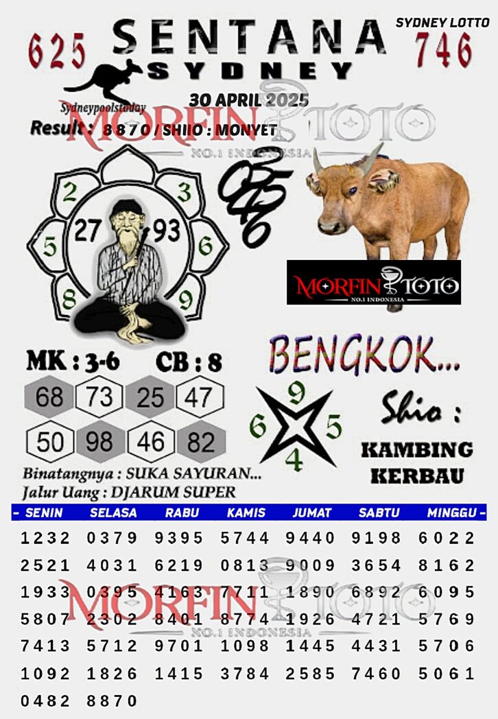 SYAIR TOGEL SENTANA  SYDNEY LOTTO 30 APRIL 2025