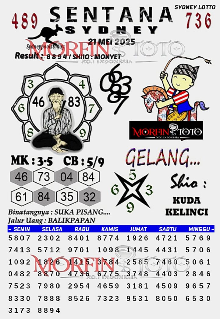 SYAIR TOGEL SENTANA  SYDNEY LOTTO 21 MEI 2025