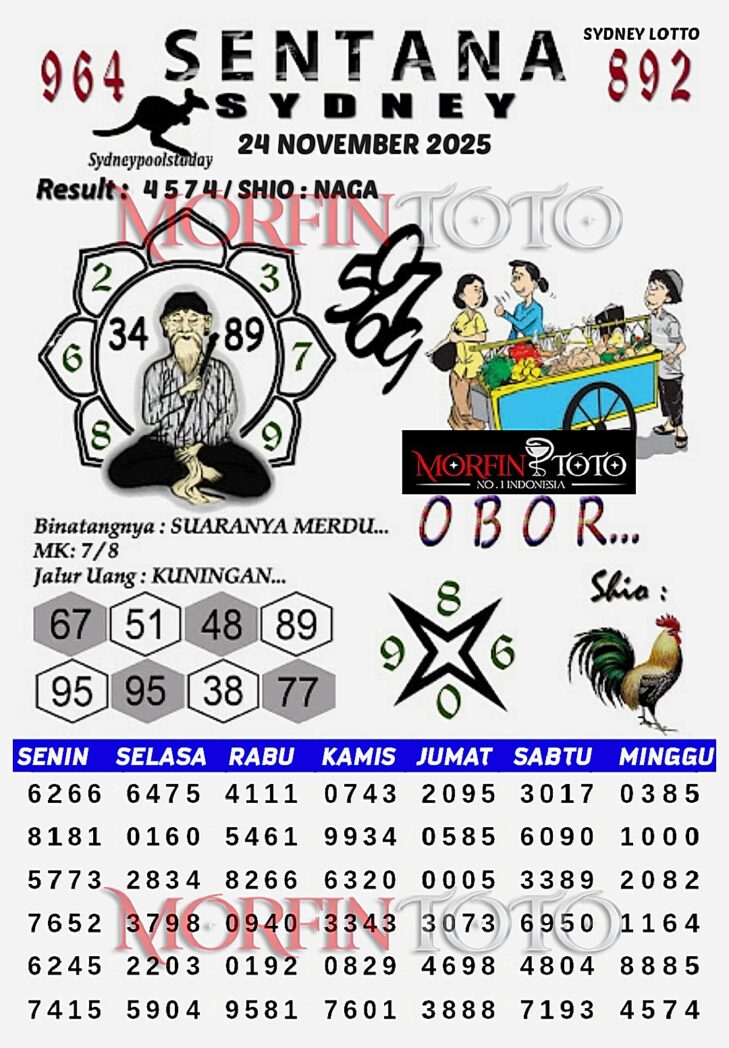 SYAIR TOGEL SENTANA  SYDNEY LOTTO  24 NOVEMBER 2025