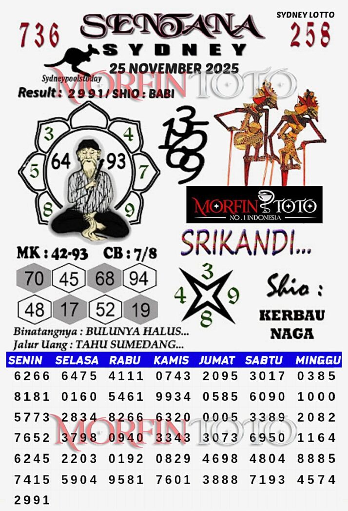 SYAIR TOGEL SENTANA  SYDNEY LOTTO 25 NOVEMBER 2025