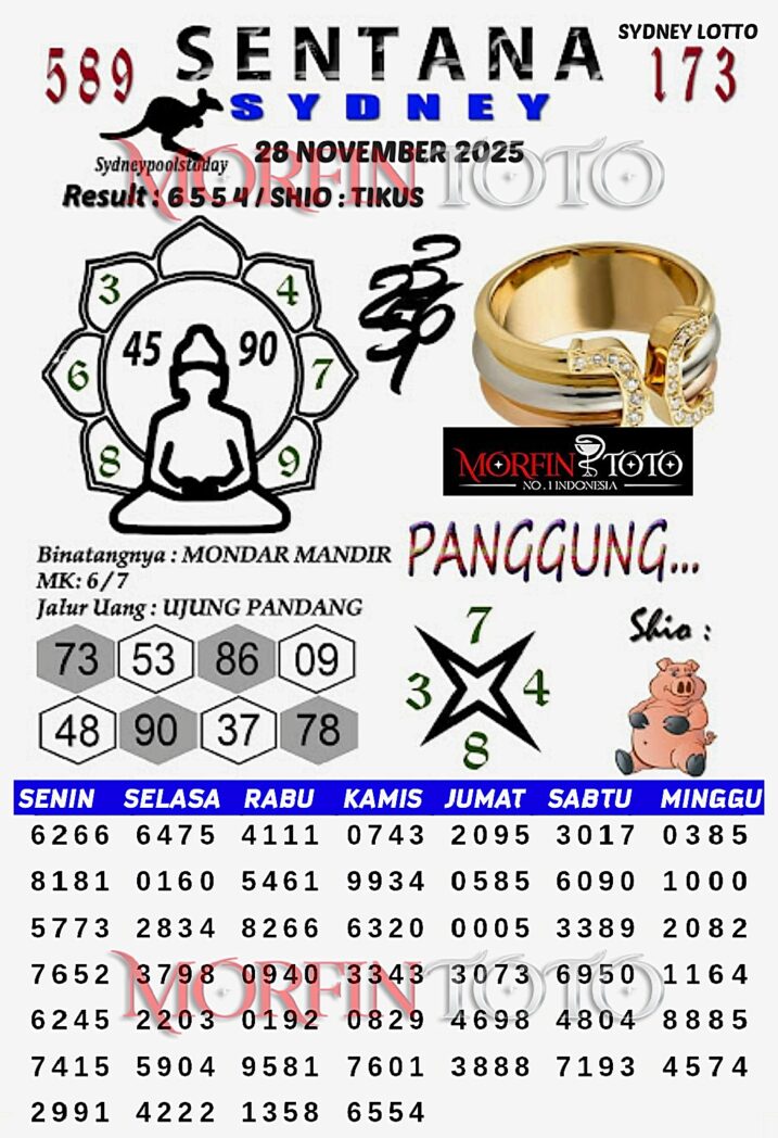 SYAIR TOGEL SENTANA SYDNEY LOTTO 28 NOVEMBER 2025
