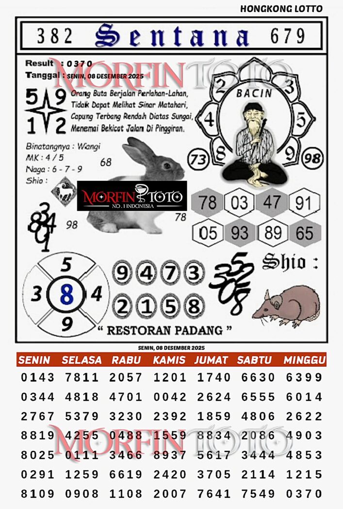 SYAIR TOGEL SENTANA HONGKONG LOTTO 08 DESEMBER 2025