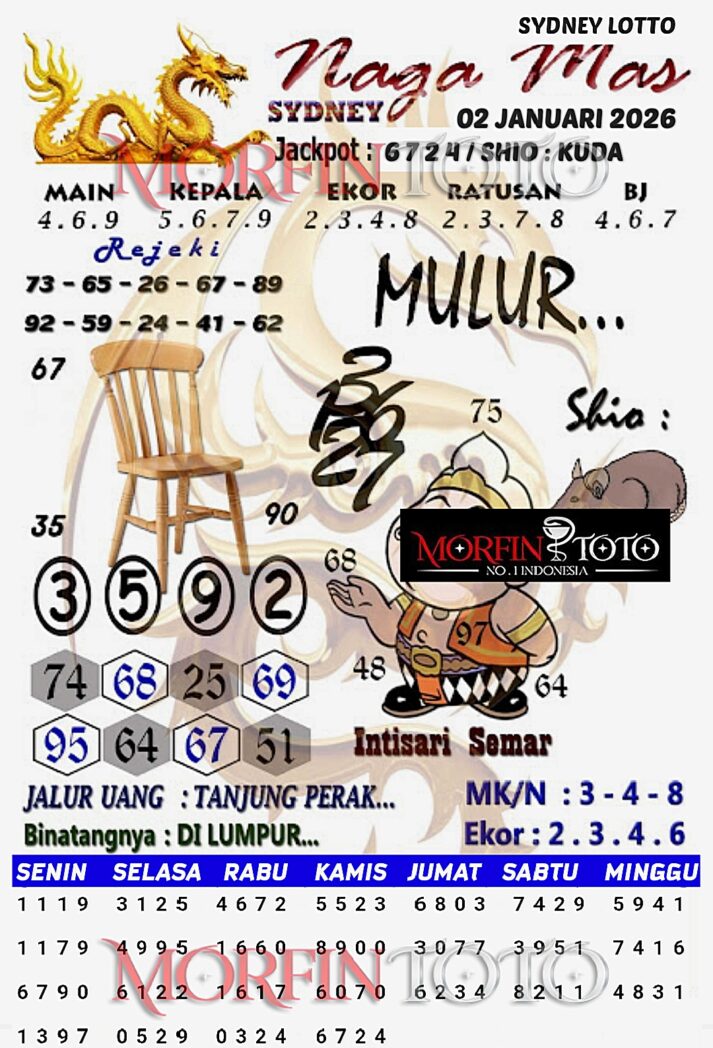 SYAIR TOGEL NAGA MAS  SYDNEY 02 JANUARI 2026