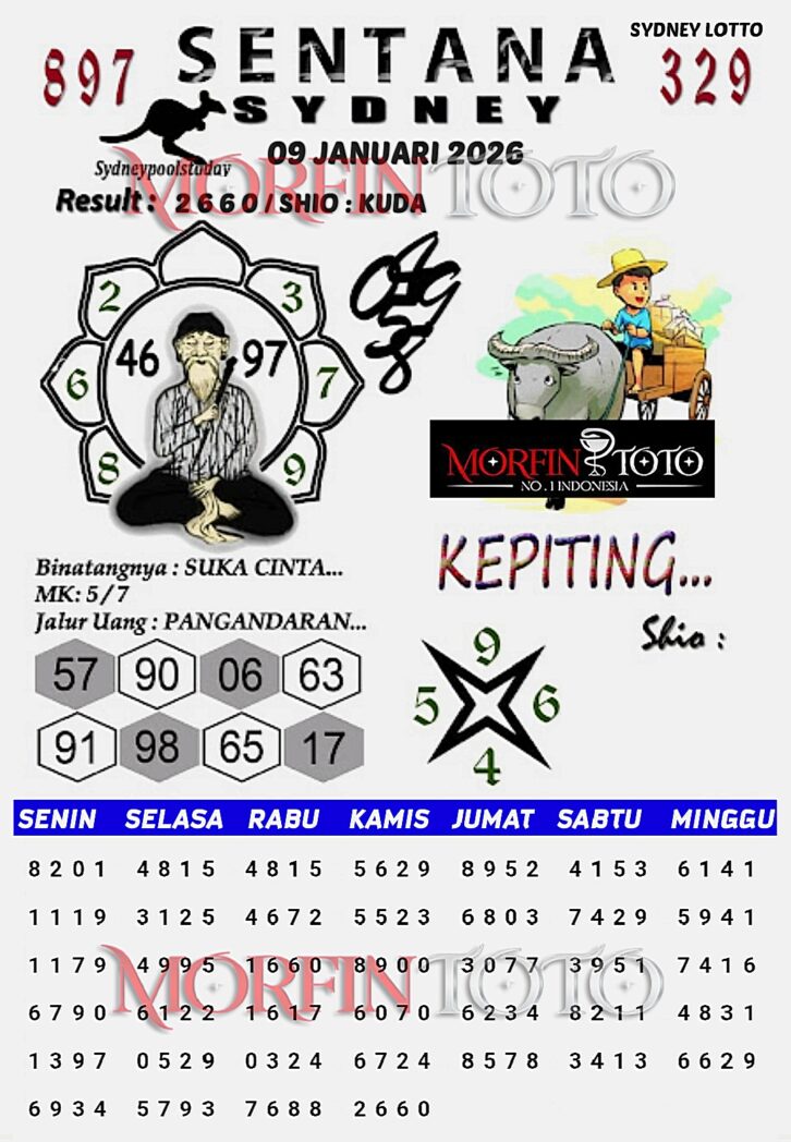 SYAIR TOGEL SEMAR MESEM SYDNEY 09 JANUARI 2026
