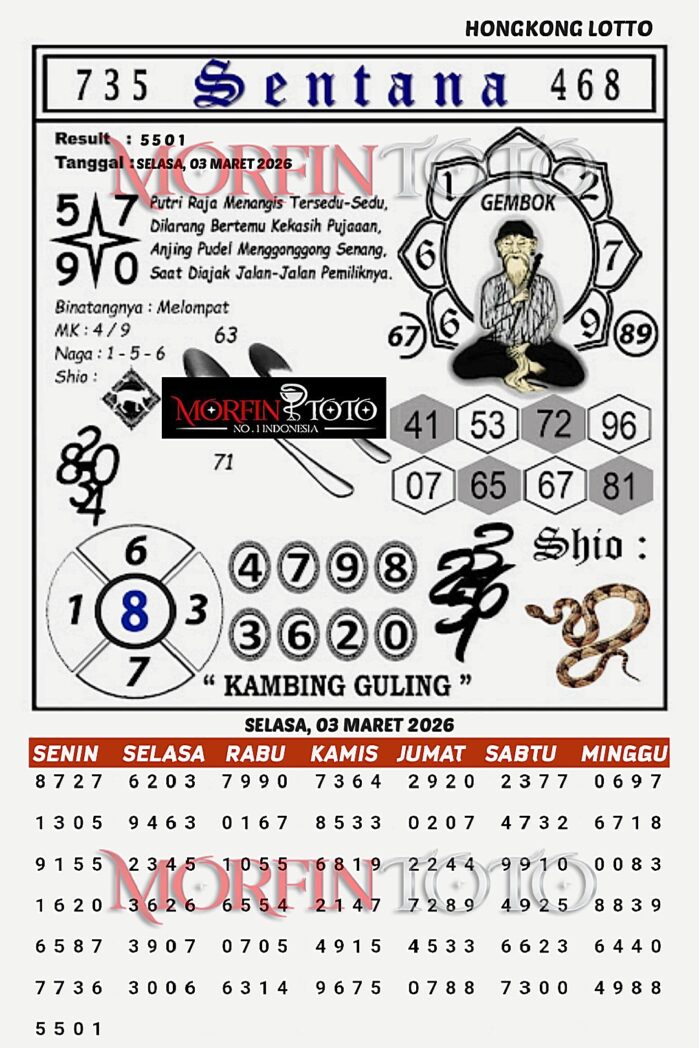 SYAIR TOGEL SENTANA HONGKONG LOTTO 03 MARET 2036