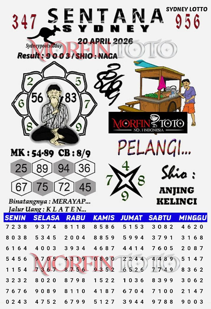 SYAIR TOGEL SENTANA SYDNEY LOTTO 20 APRIL 2026