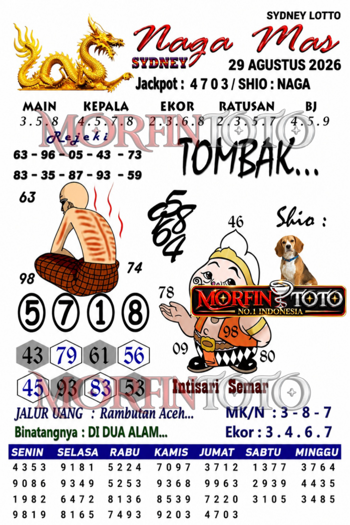 SYAIR TOGEL NAGA MAS SYDNEY LOTTO 29 AGUSTUS 2026