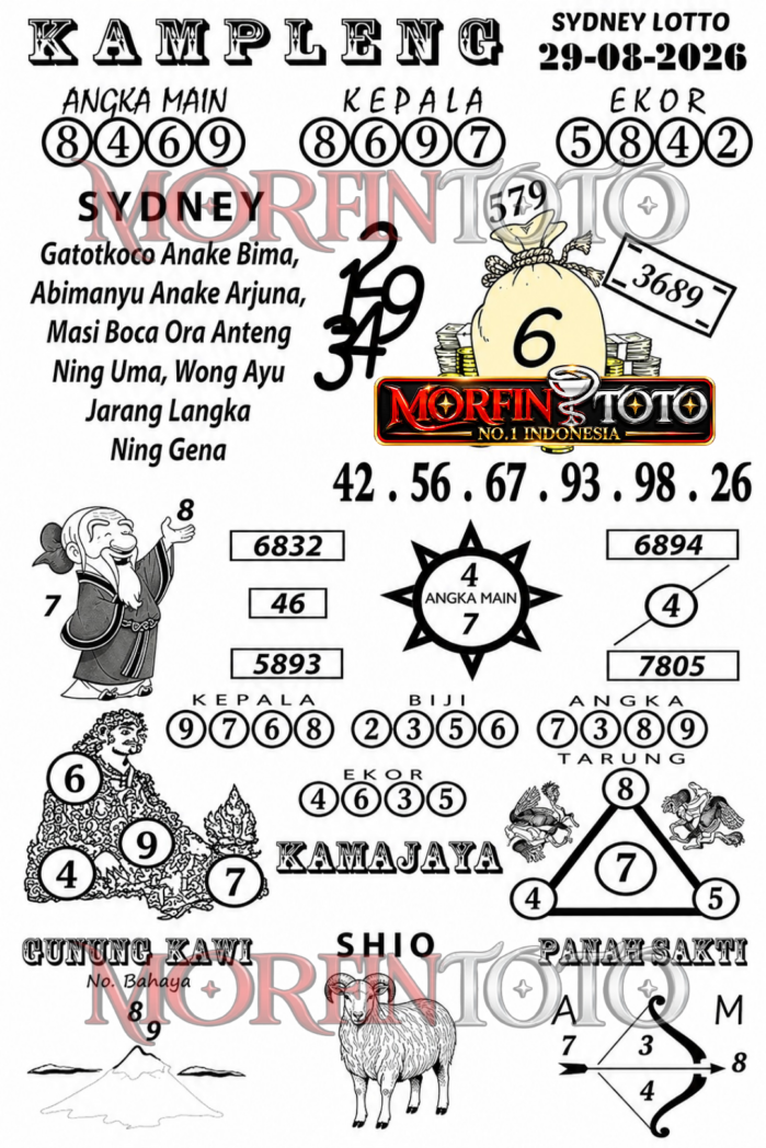 SYAIR TOGEL SENTANA SYDNEY LOTTO 29 AGUSTUS 2026