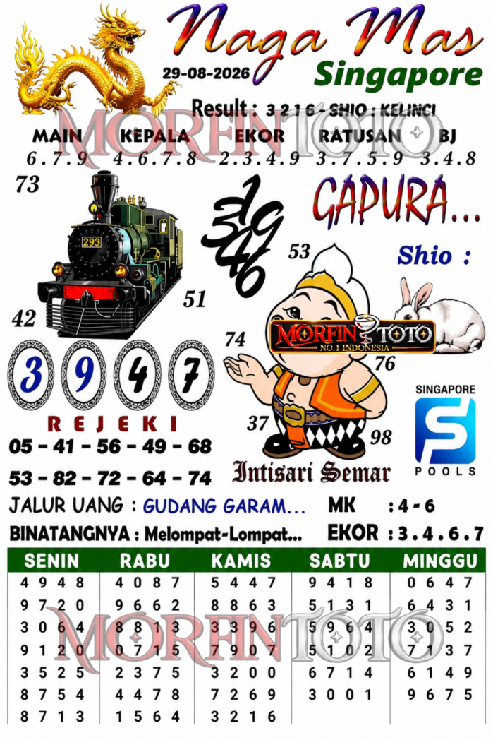 SYAIR TOGEL NAGA MAS SINGAPORE POOLS 29 AGUSTUS 2026