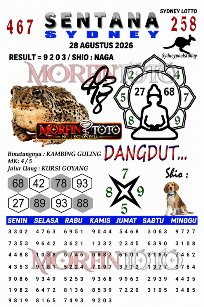 SYAIR TOGEL SENTANA SYDNEY LOTTO 28 AGUSTUS 2026