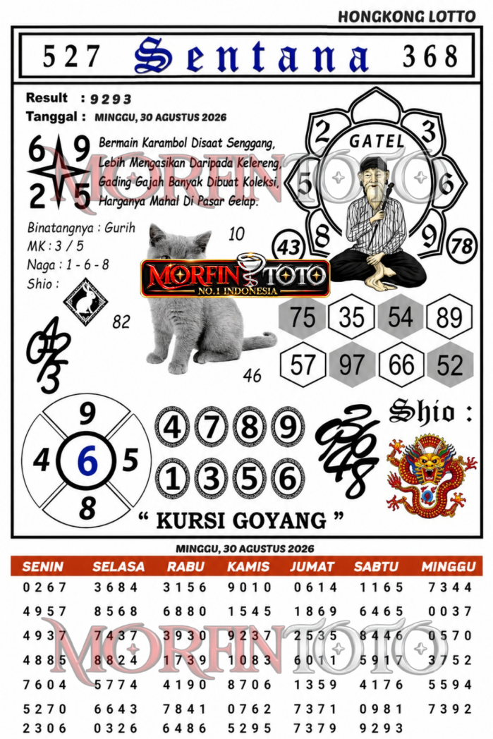 SYAIR TOGEL SENTANA HONGKONG LOTTO 30 AGUSTUS 2026