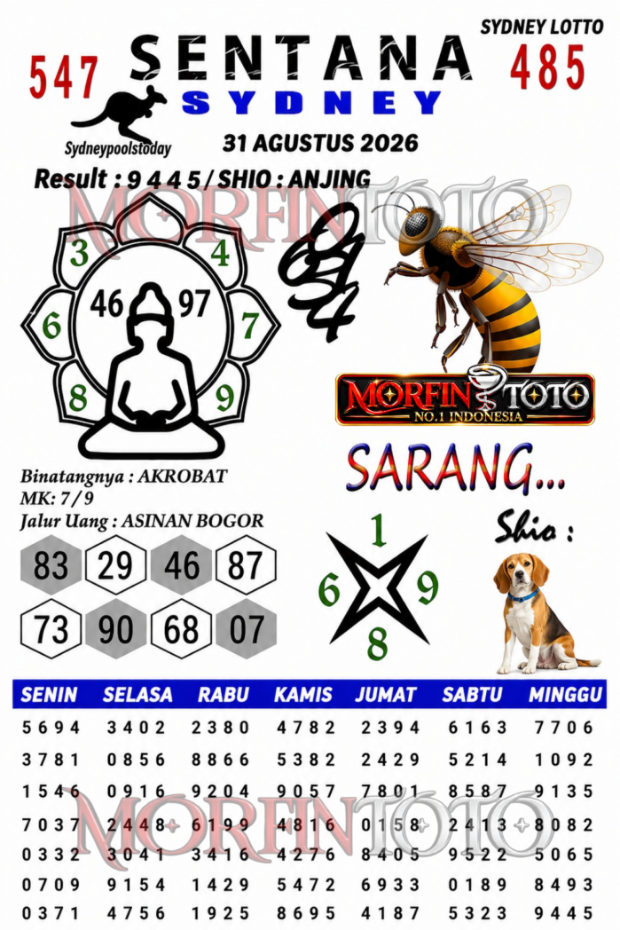 SYAIR TOGEL SENTANA SYDNEY LOTTO 31 AGUSTUS 2026