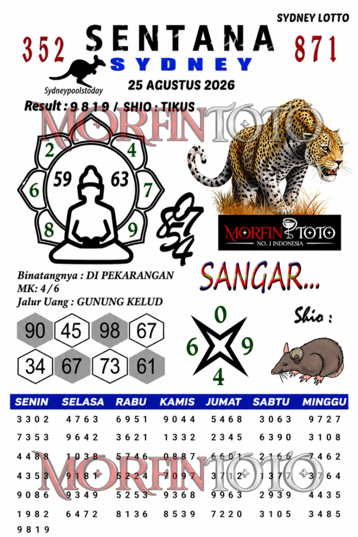 SYAIR TOGEL SENTANA SYDNEY LOTTO 25 AGUSTUS 2526