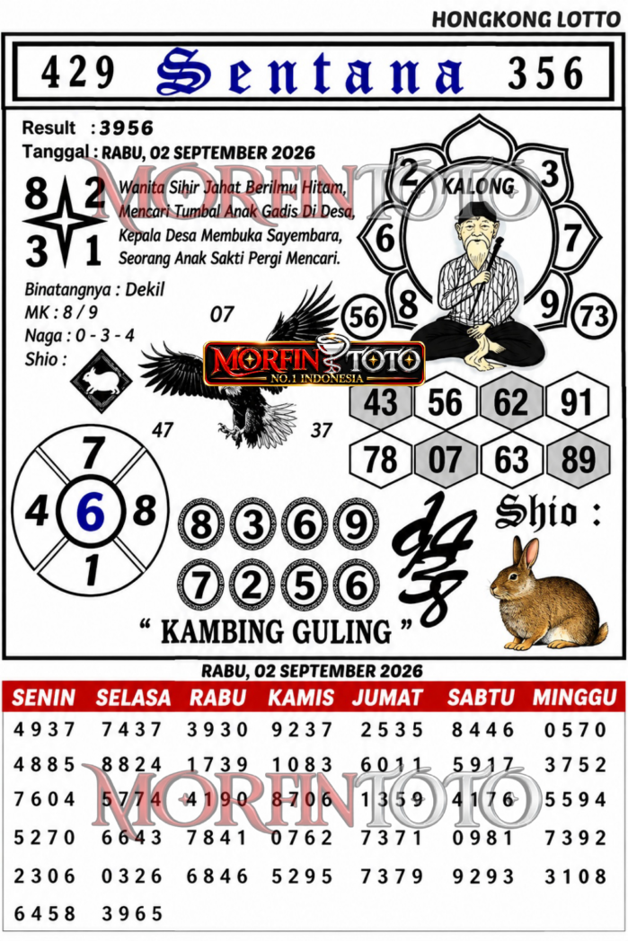 SYAIR TOGEL SENTANA HONGKONG LOTTO 02 SEPTEMBER 2026