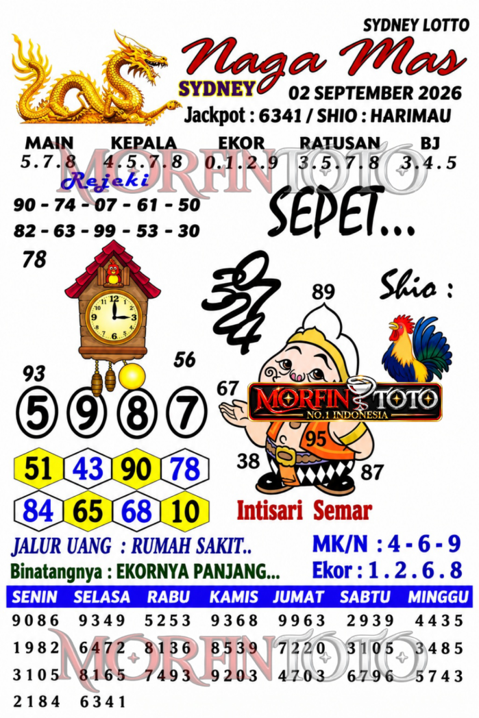 SYAIR TOGEL NAGA MAS SYDNEY LOTTO 02 SEPTEMBER 2026