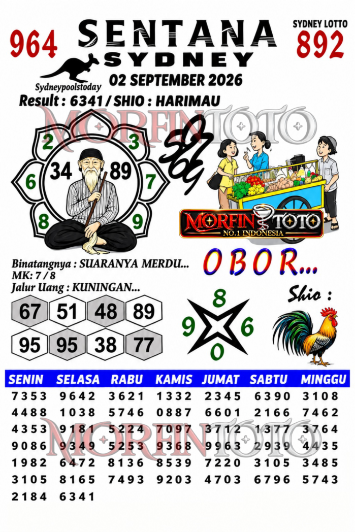 SYAIR TOGEL SENTANA SYDNEY LOTTO 02 SEPTEMBER 2026