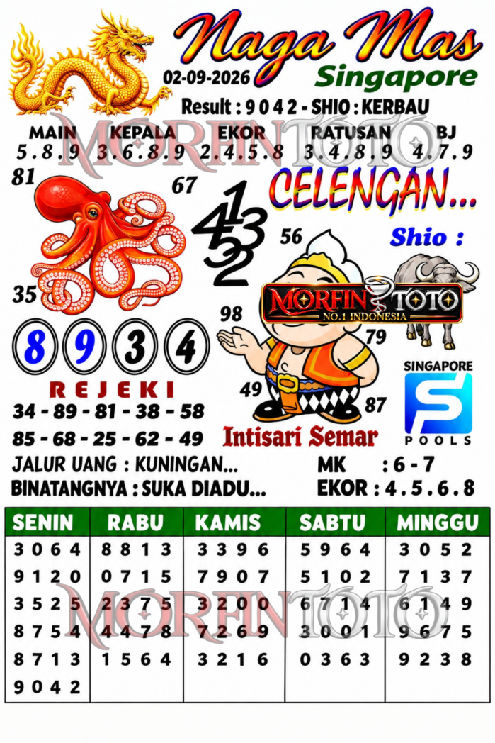 SYAIR TOGEL NAGA MAS SINGAPORE POOLS 02 SEPTEMBER 2026