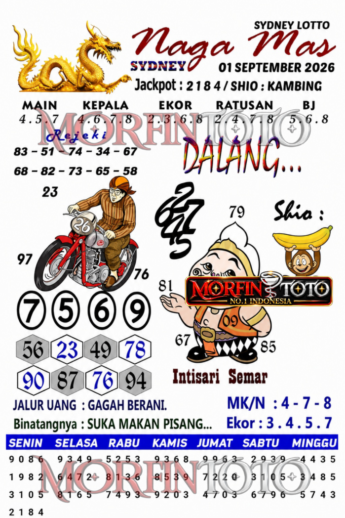 SYAIR TOGEL NAGA MAS SYDNEY LOTTO 01 SEPTEMBER 2026