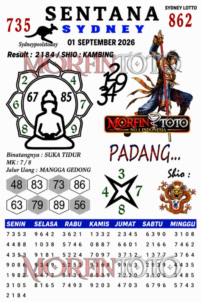 SYAIR TOGEL SENTANA SYDNEY LOTTO 01 SEPTEMBER 2026