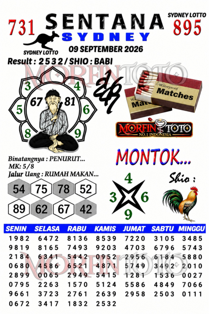 SYAIR SENTANA  SYDNEY LOTTO  HARI INI 09 OKTOBER 2096