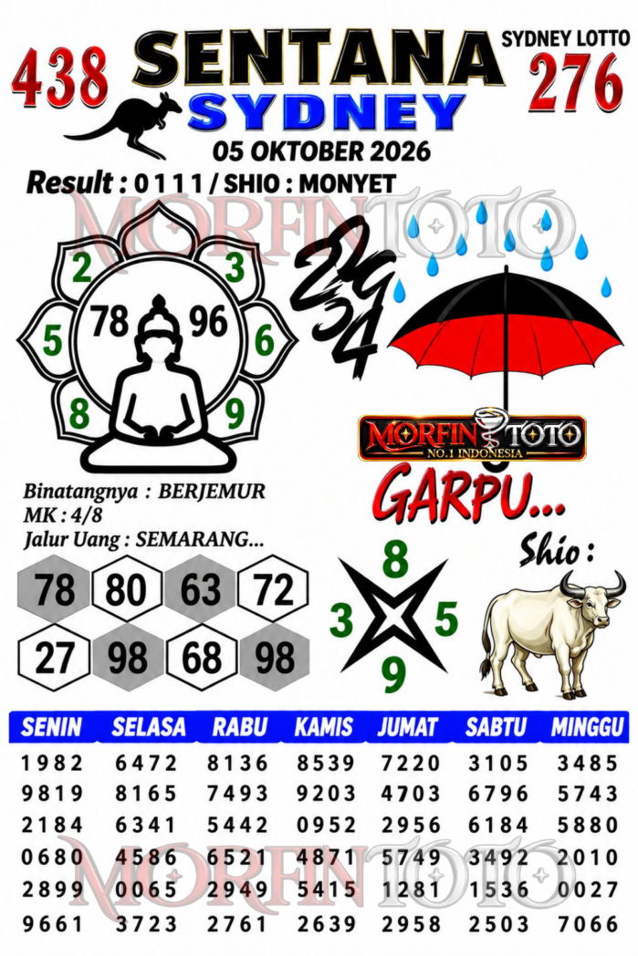 SYAIR SENTANA SYDNEY LOTTO HARI INI 05 OKTOBER 2056