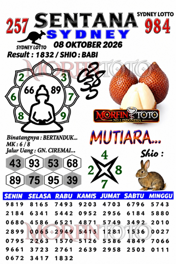 SYAIR SENTANA SYDNEY LOTTO HARI INI 08 OKTOBER 2086